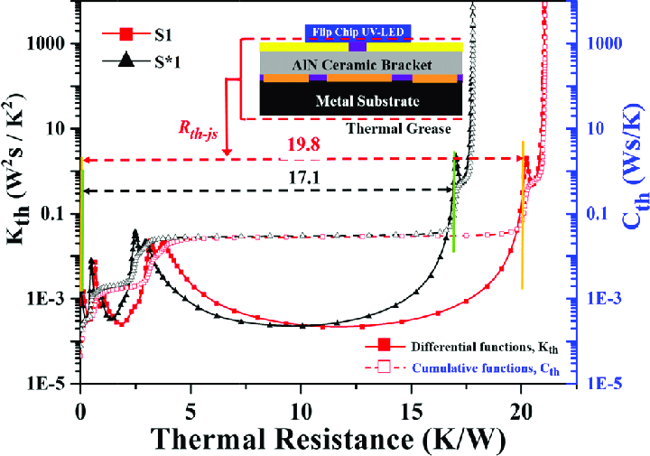 #T3ster #Structure Function #Transient Thermal Analysis