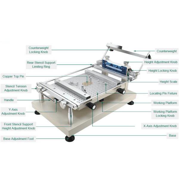#SMT Stencil #PCB reflow