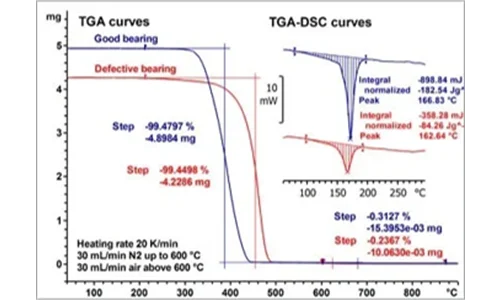 Thermal Electrical Mechanical Chemical
